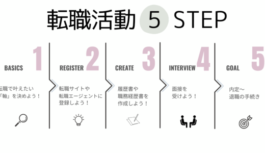 ワーママ転職ガイド:成功への道のり5STEP